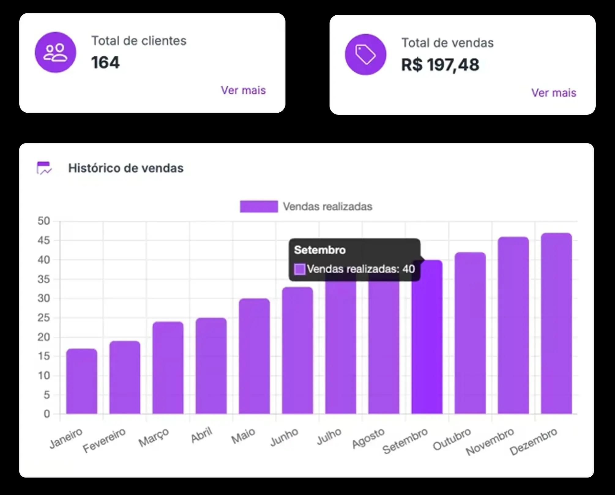 Chart Statistics