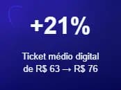 Ticket médio digital