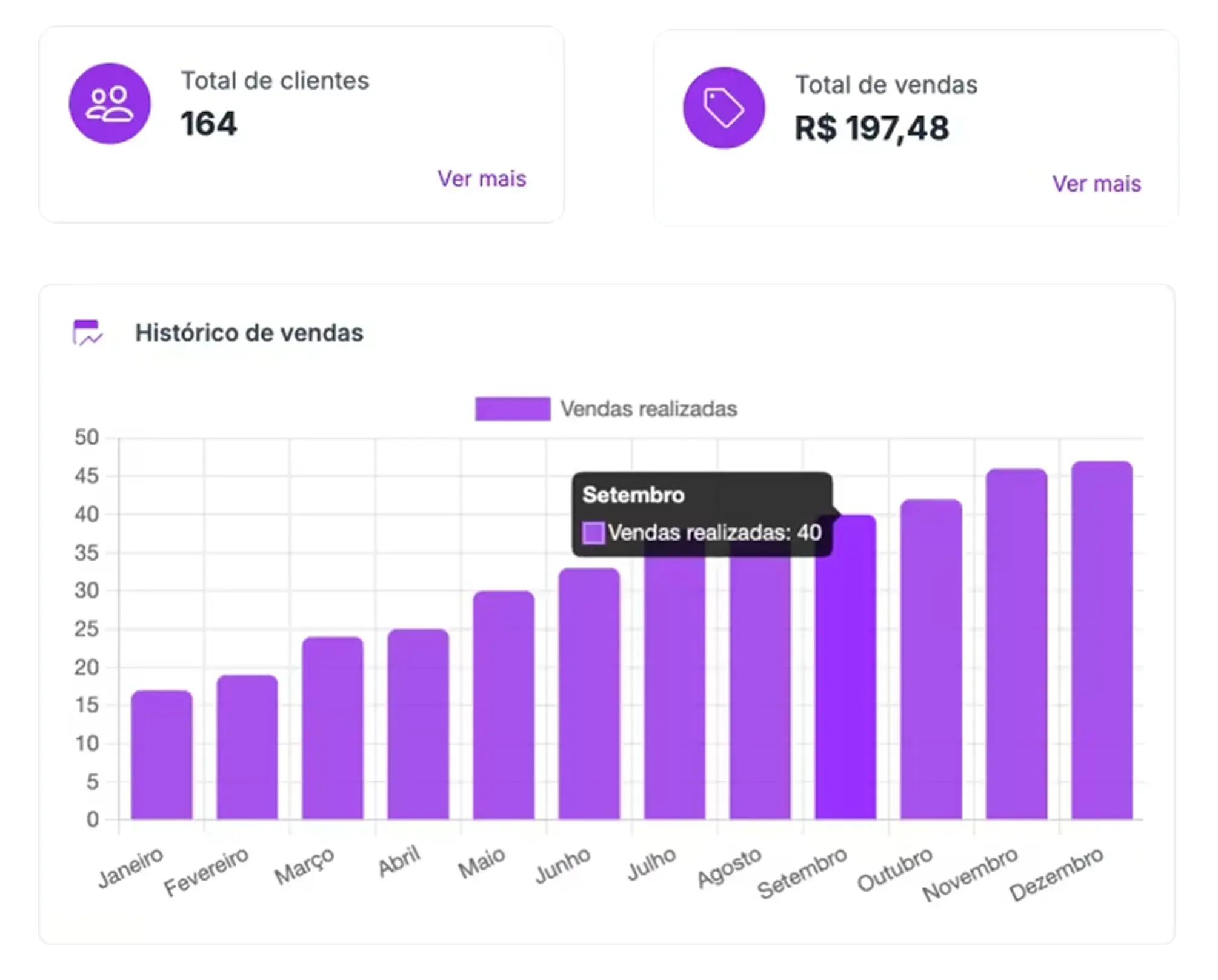 Chart Statistics